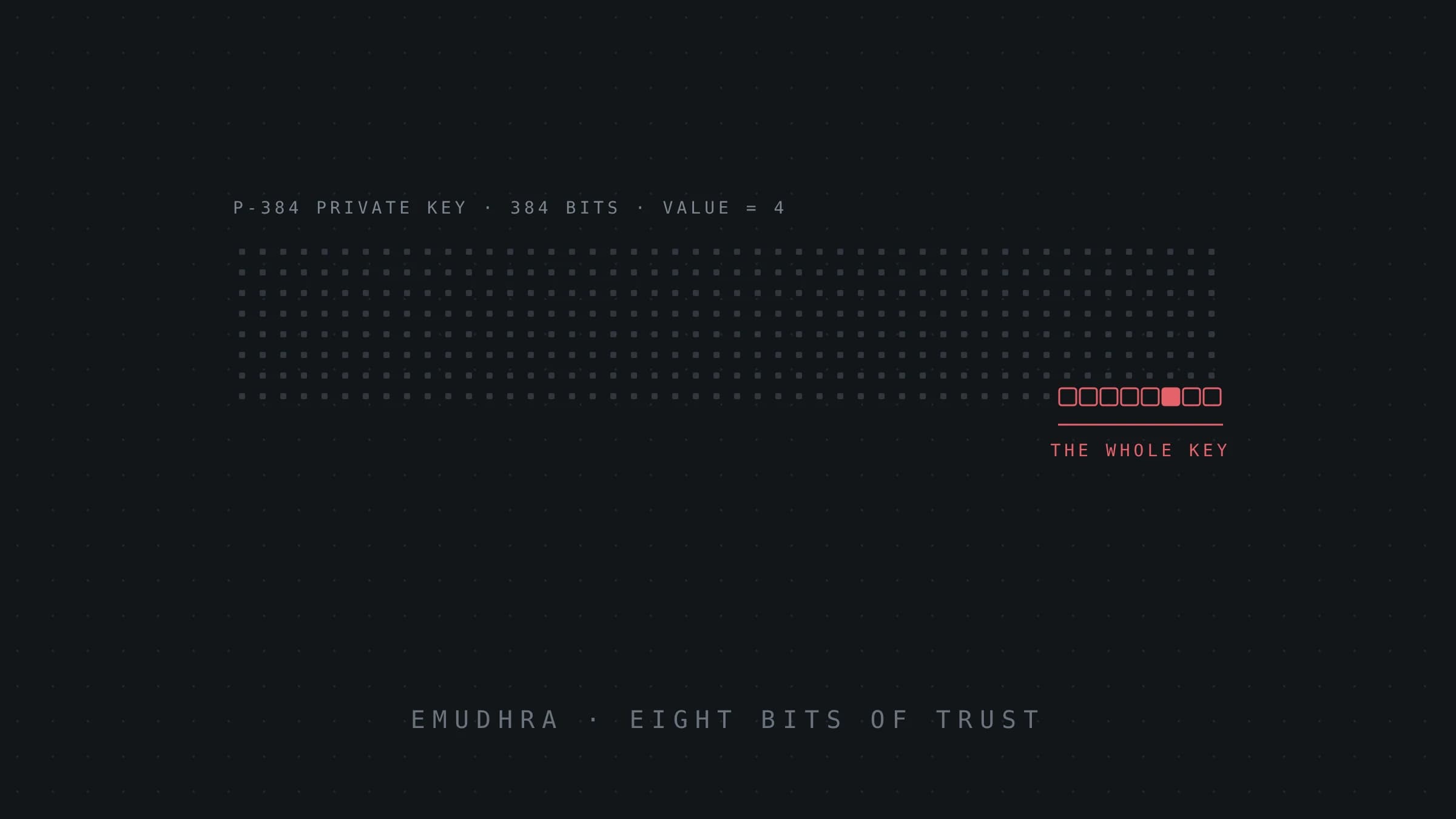 eMudhra's Eight-Bit CA Keys: What Happened, and What the Company's Statement Leaves Out