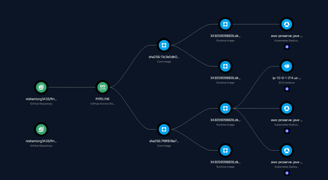 The App Frontier - (Cortex Cloud) - Writeup