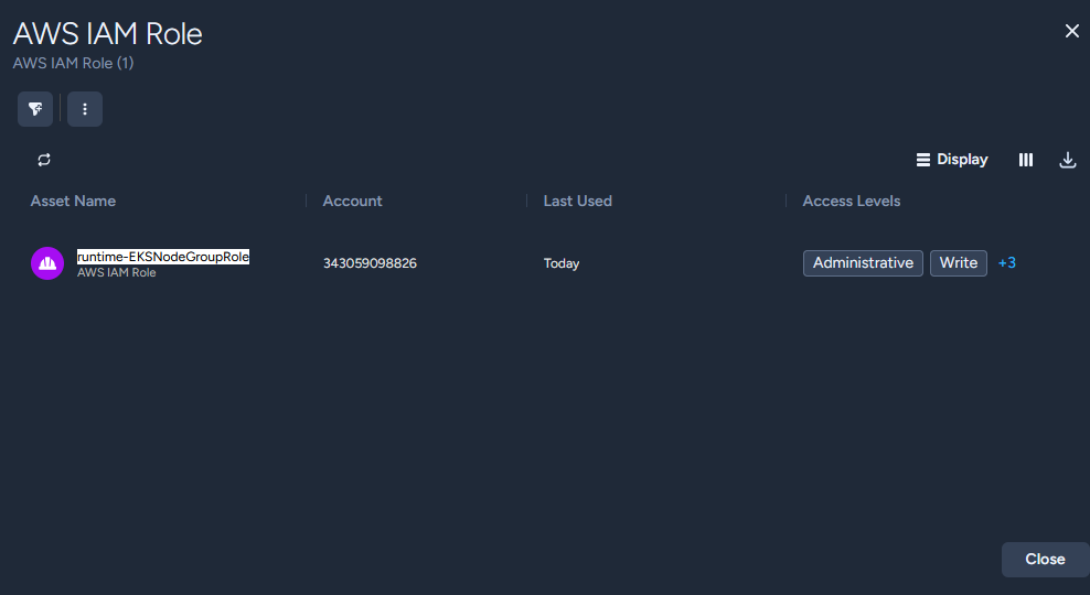 Administrative and Write access, last used today IAM role