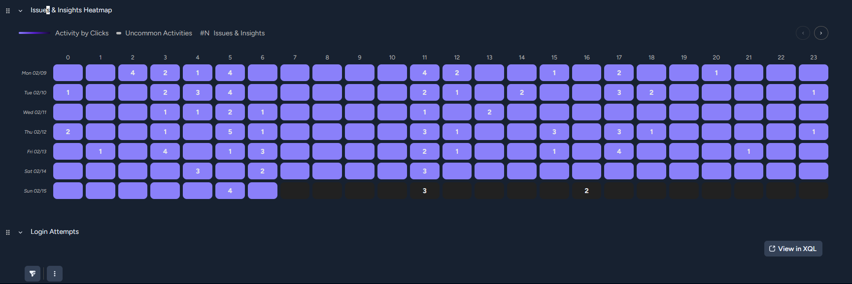 Heatmap