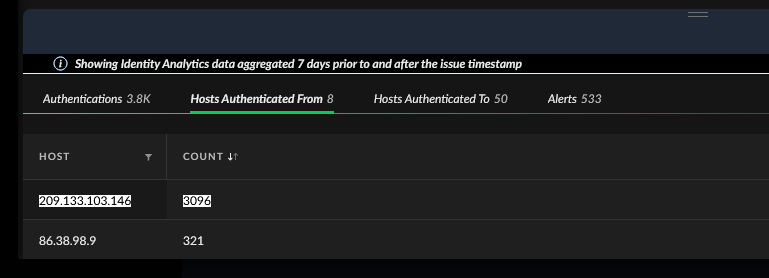 Hosts authenticated from