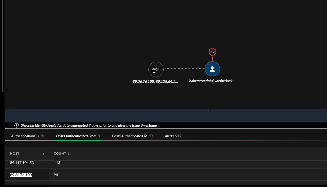 Identity Analytics