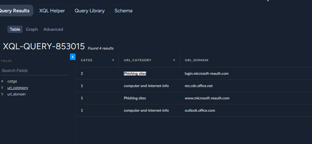 URL category query