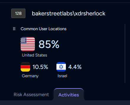 User locations