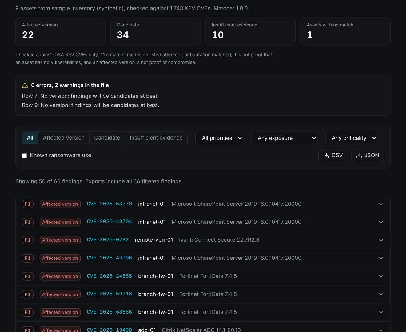 Exposure Matcher results for the synthetic sample inventory, with priority tiers and the evidence for each match
