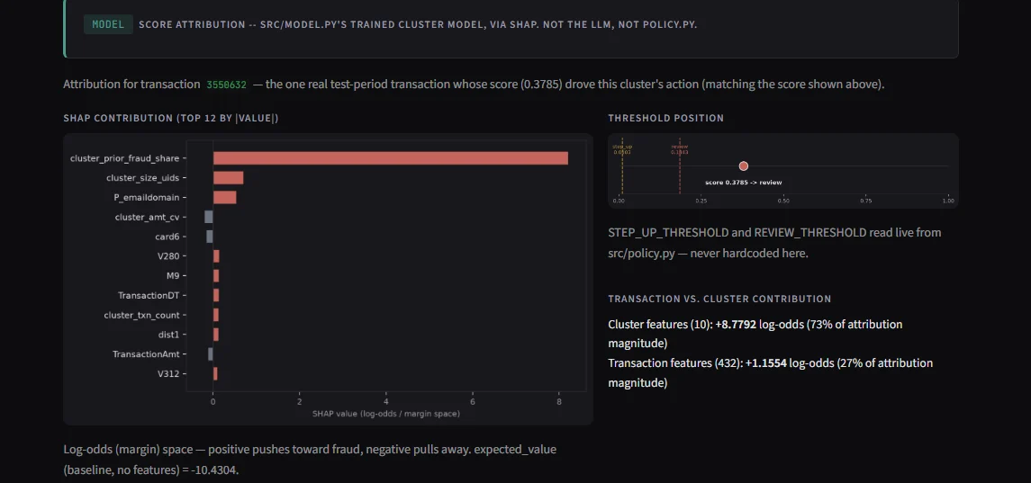 SHAP attribution for a cluster, with the LLM narrative beneath it